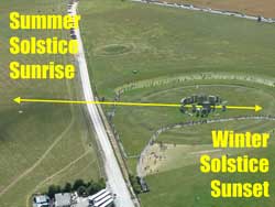 Aerial view of Stonehenge showing soltial alignments.